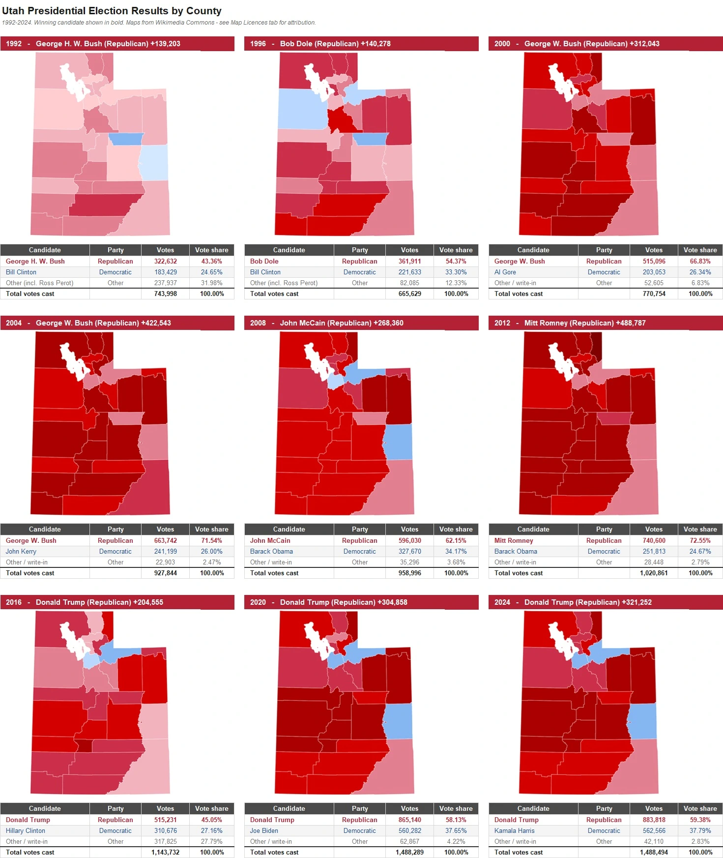 Utah Presidential Election Results by County