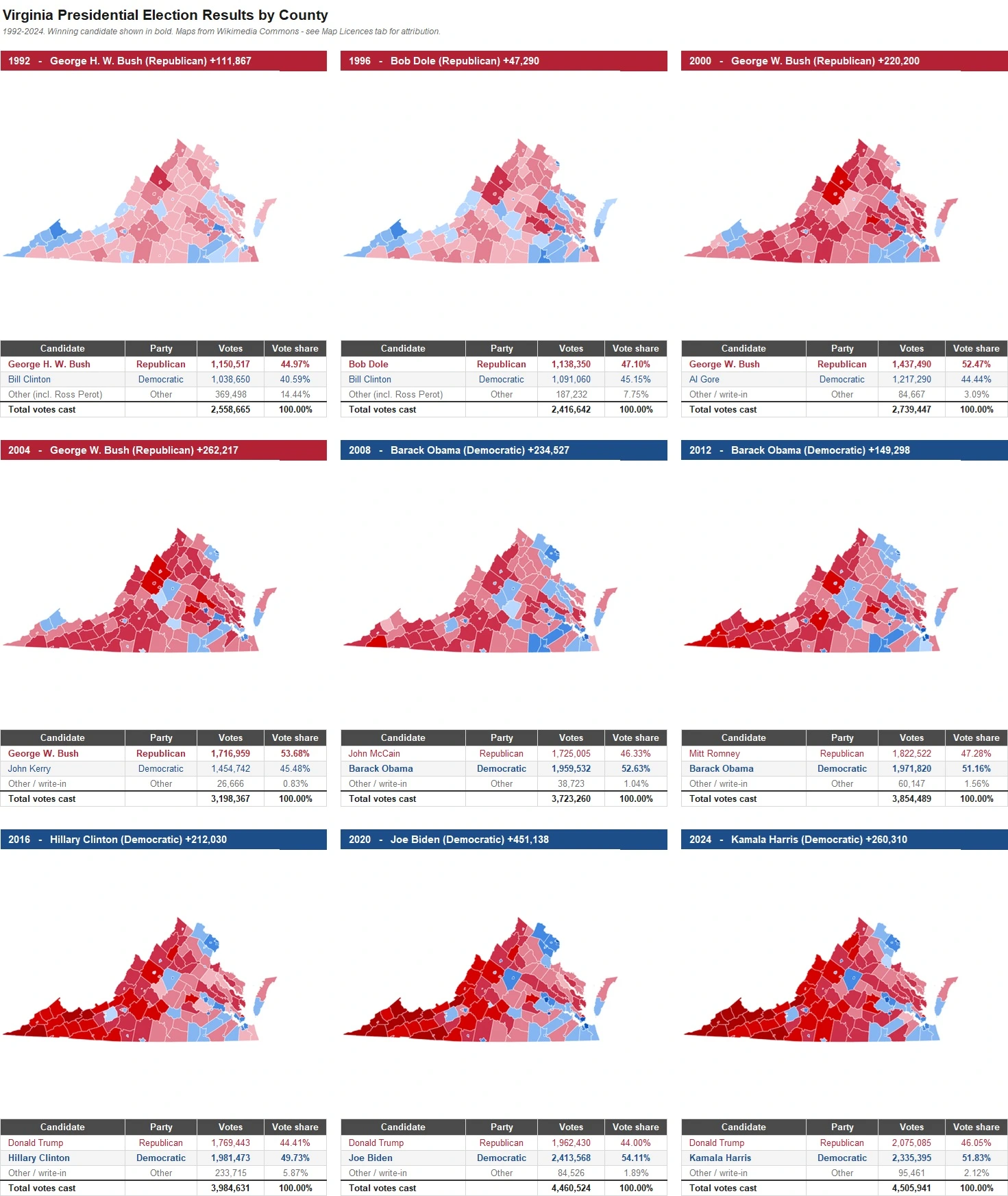 Virginia Presidential Election Results by County