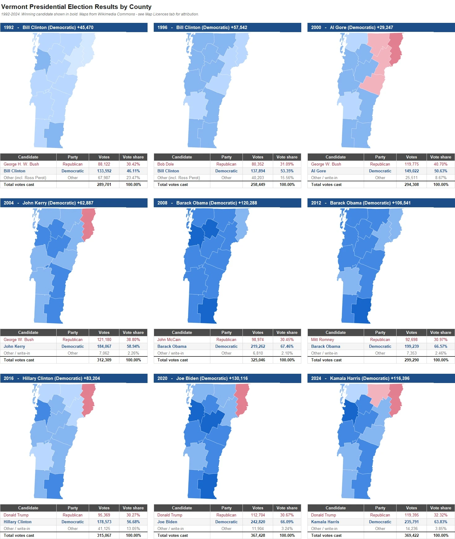 Vermont Presidential Election Results by County