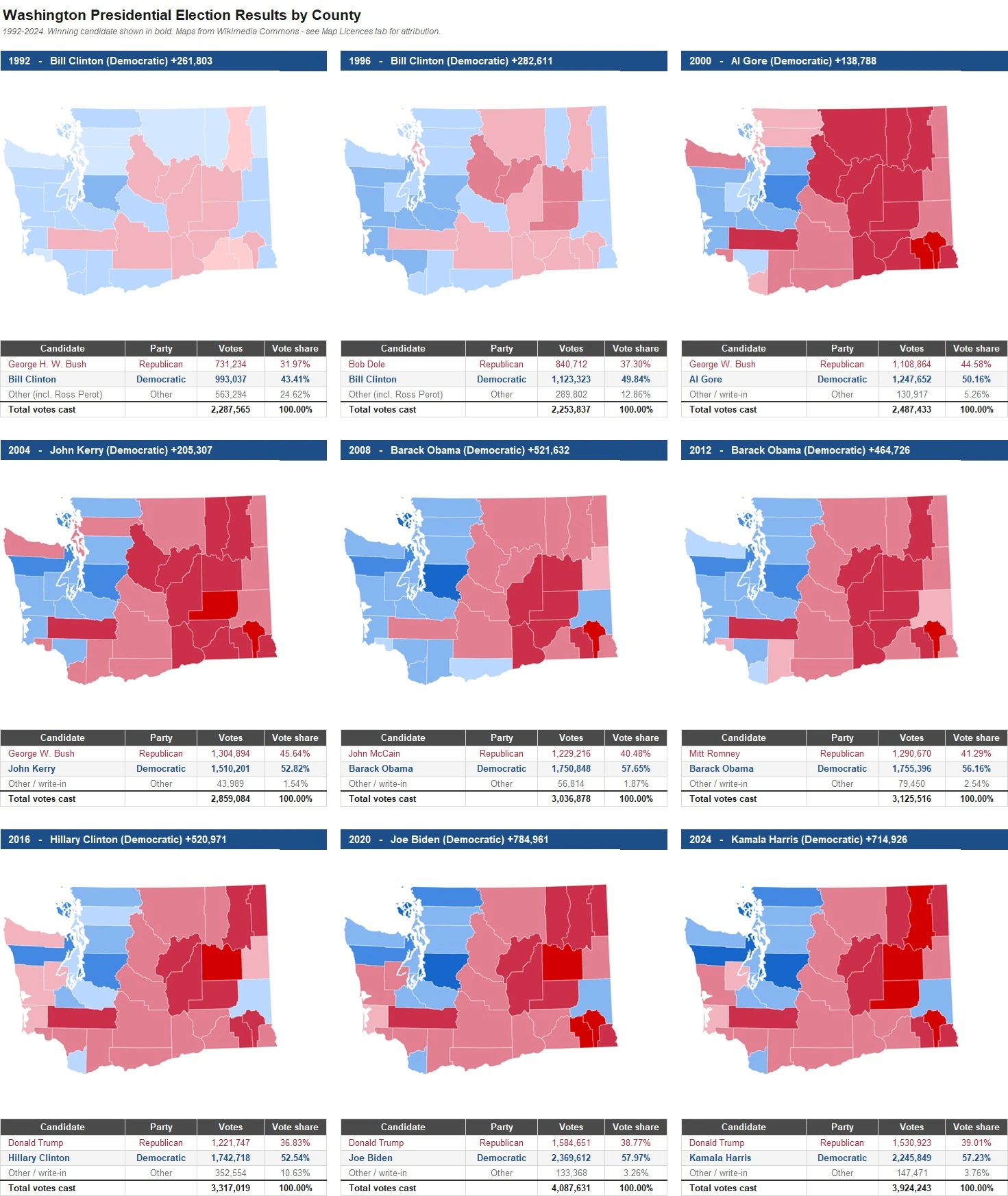 Washington Presidential Election Results by County
