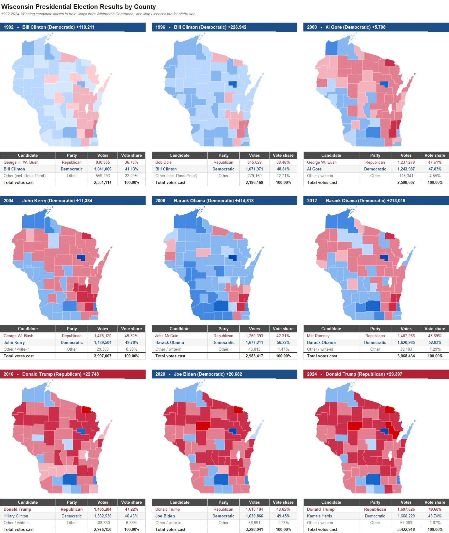 Wisconsin Presidential Election Results by County