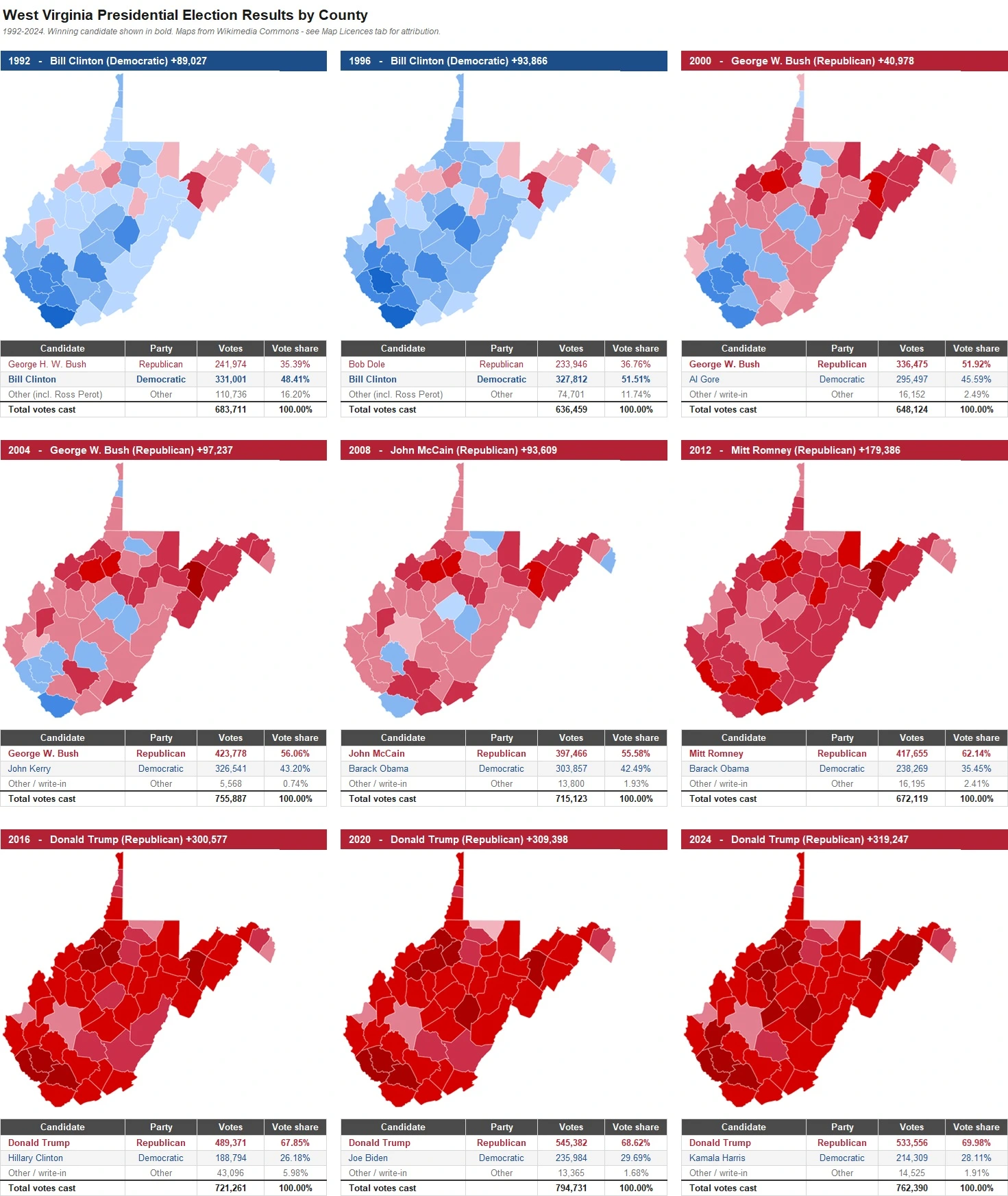 West Virginia Presidential Election Results by County