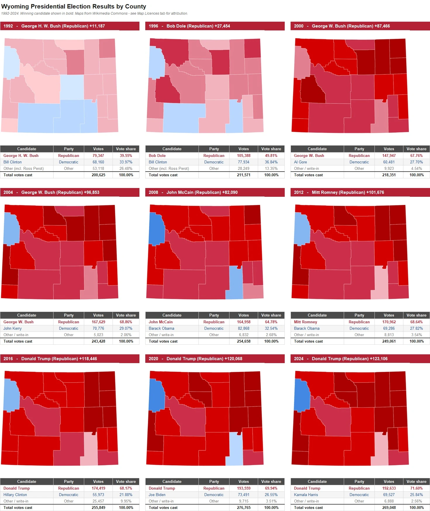 Wyoming Presidential Election Results by County