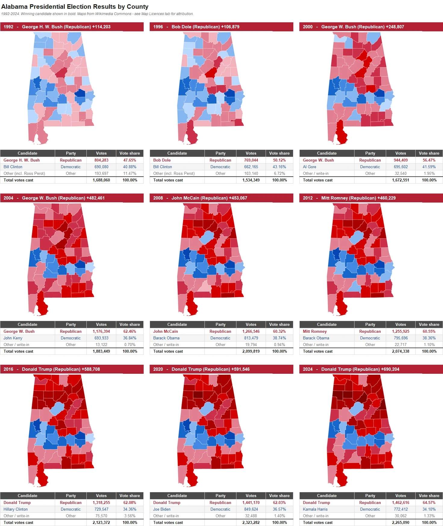 Alabama Presidential Election Results by County
