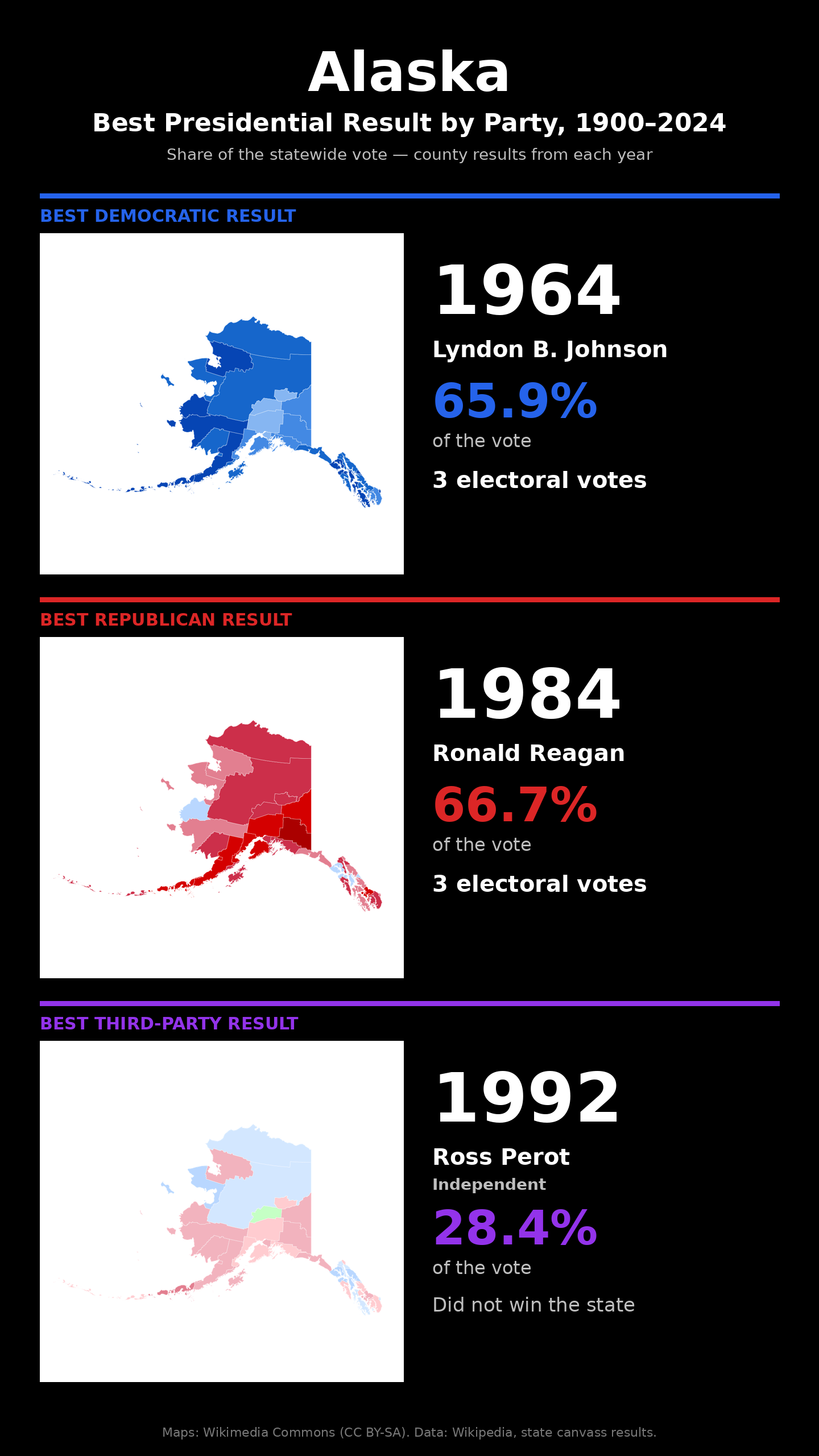 Alaska best presidential election result by party, 1900-2024