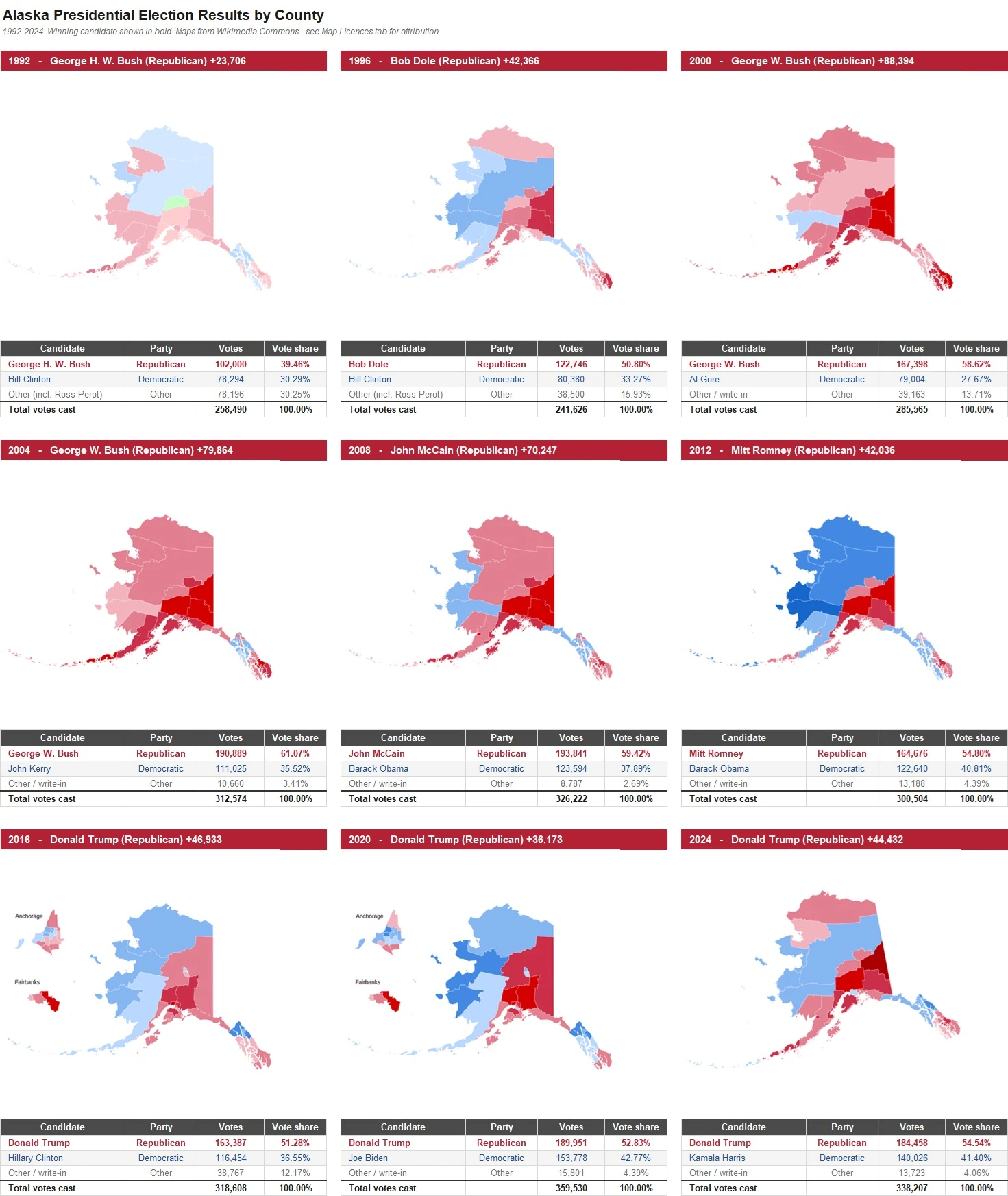 Alaska Presidential Election Results by County