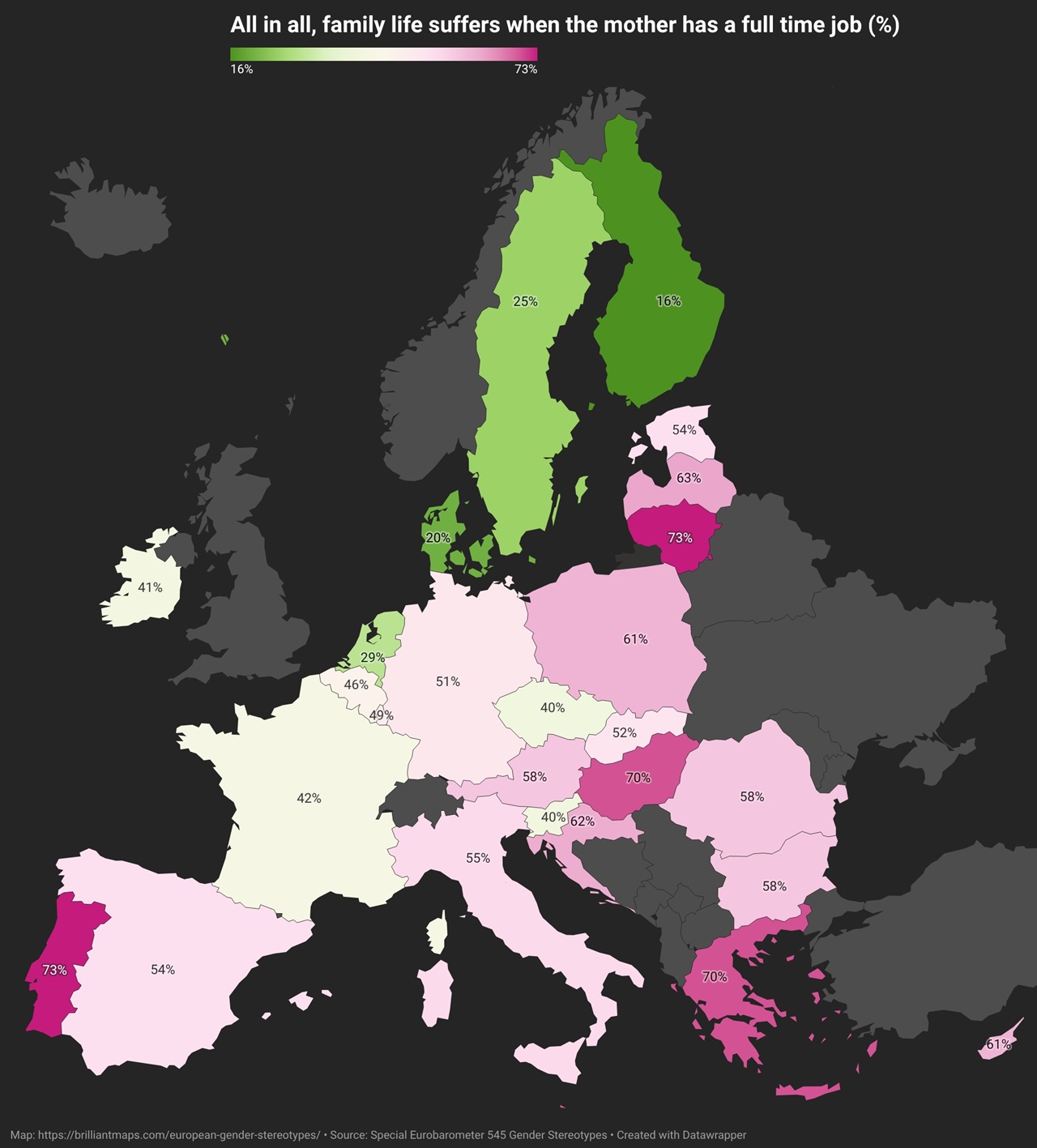 All in all, family life suffers when the mother has a full time job percentage Europe