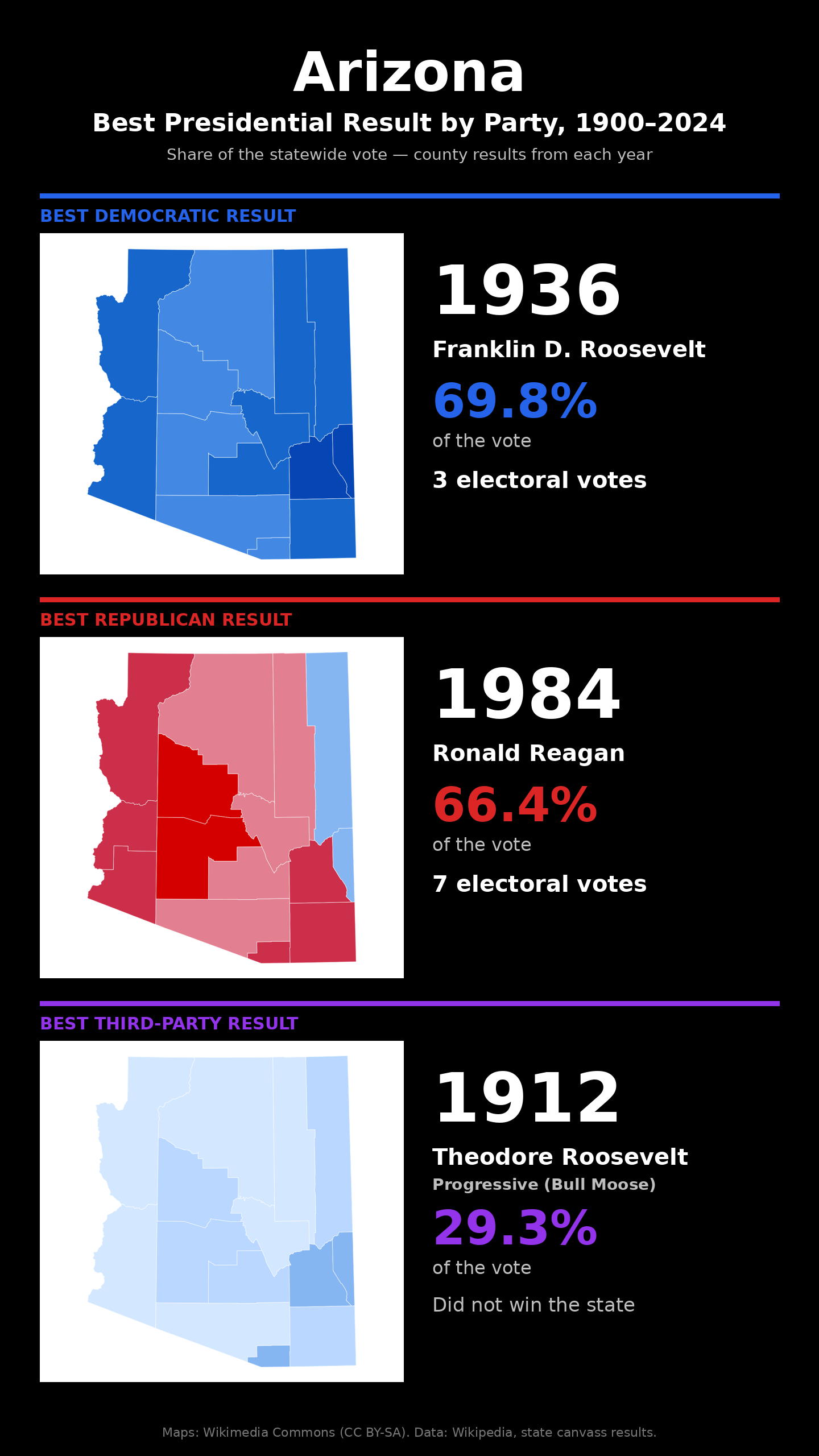 Arizona best presidential election result by party, 1900-2024