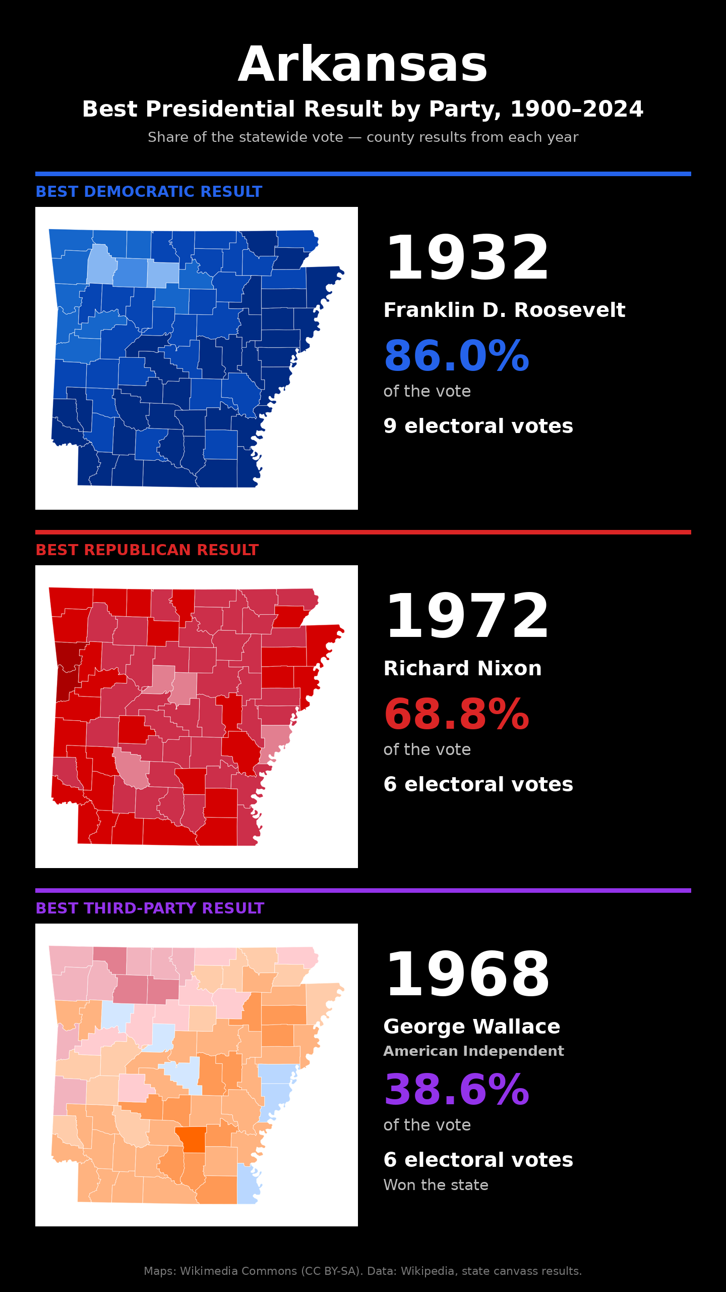 Arkansas best presidential election result by party, 1900-2024