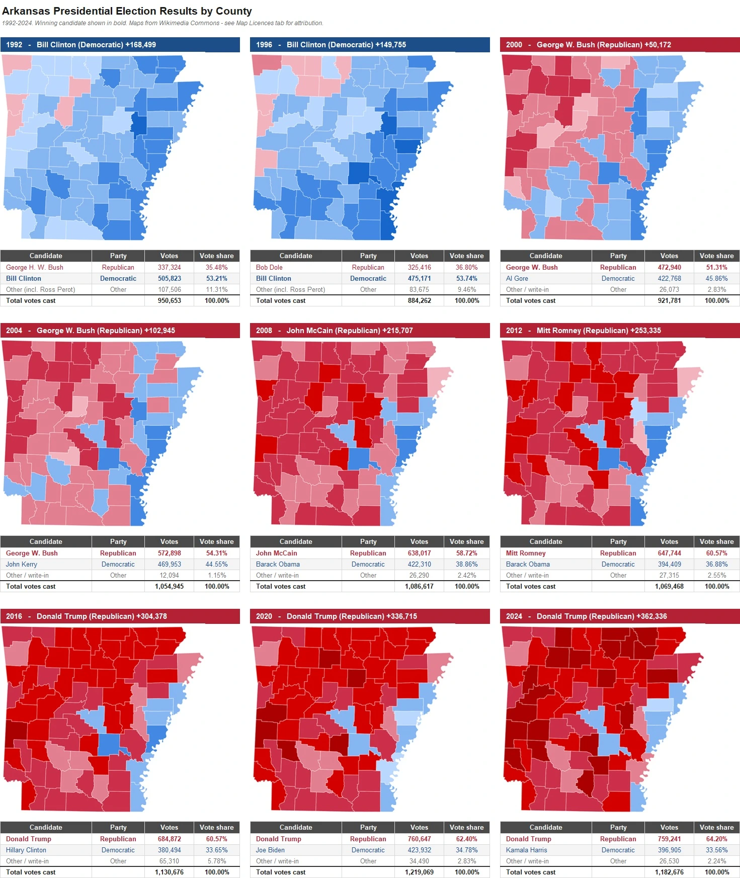Arkansas Presidential Election Results by County