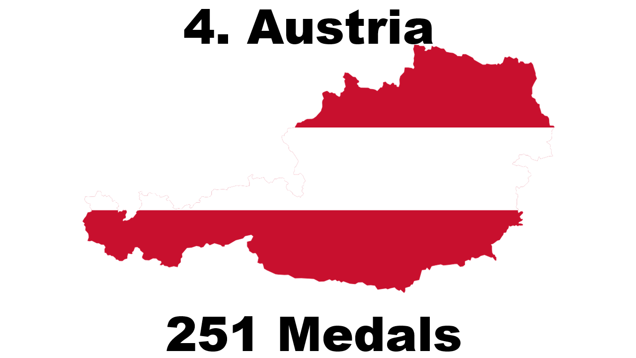 Number of Winter Olympic Medals Won By Austria