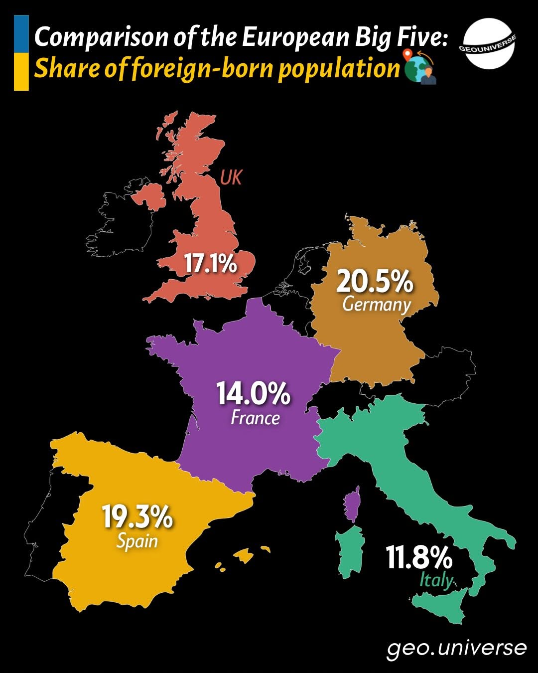 Share of Foreigners of Europe's 5 biggest countries