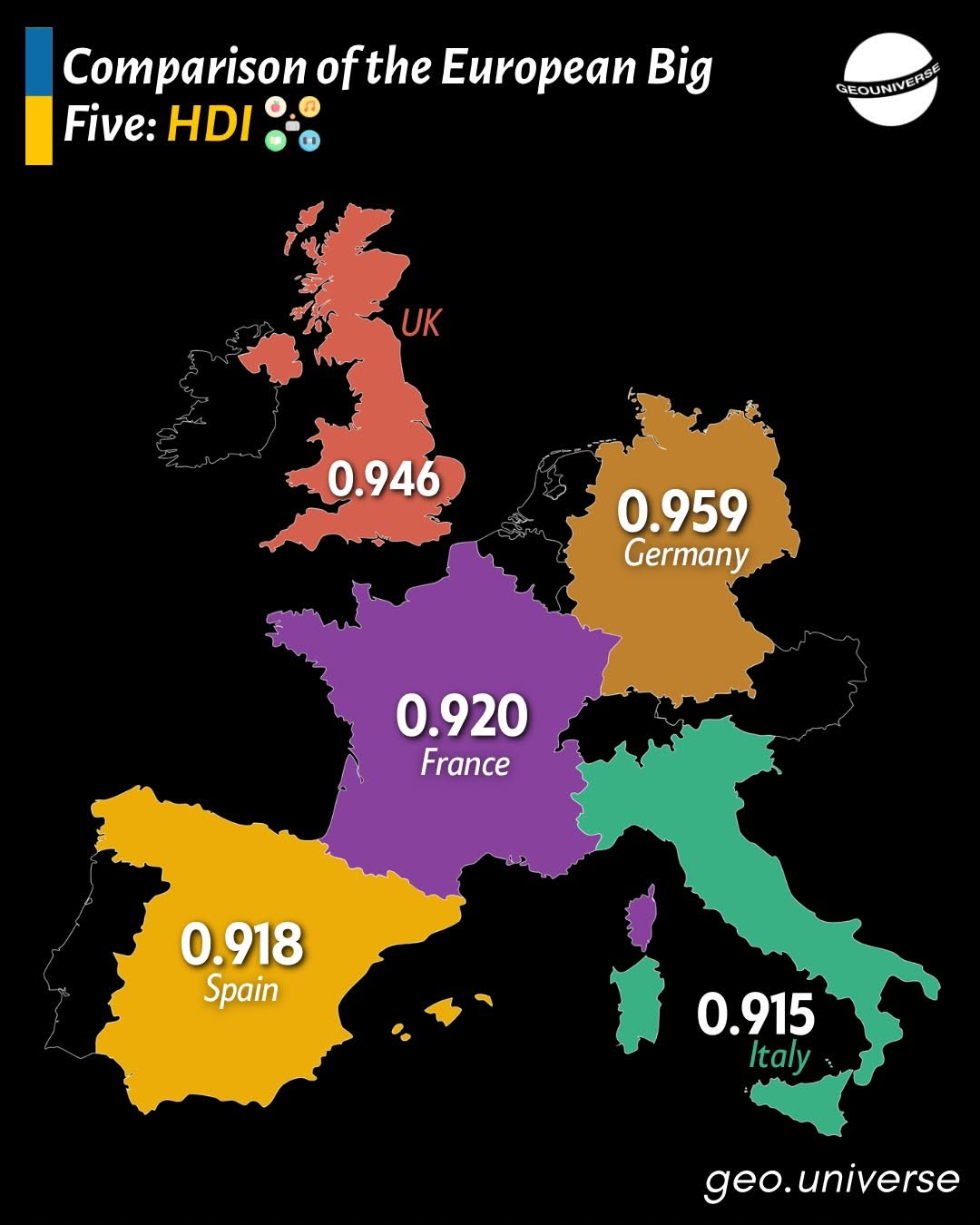 HDI of Europe's 5 biggest countries
