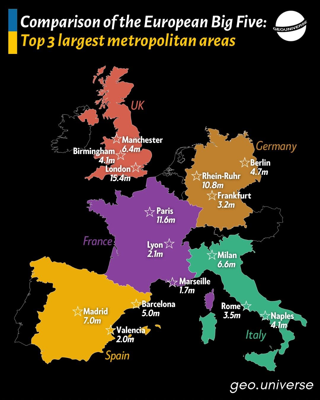 Largest metros of Europe's 5 biggest countries