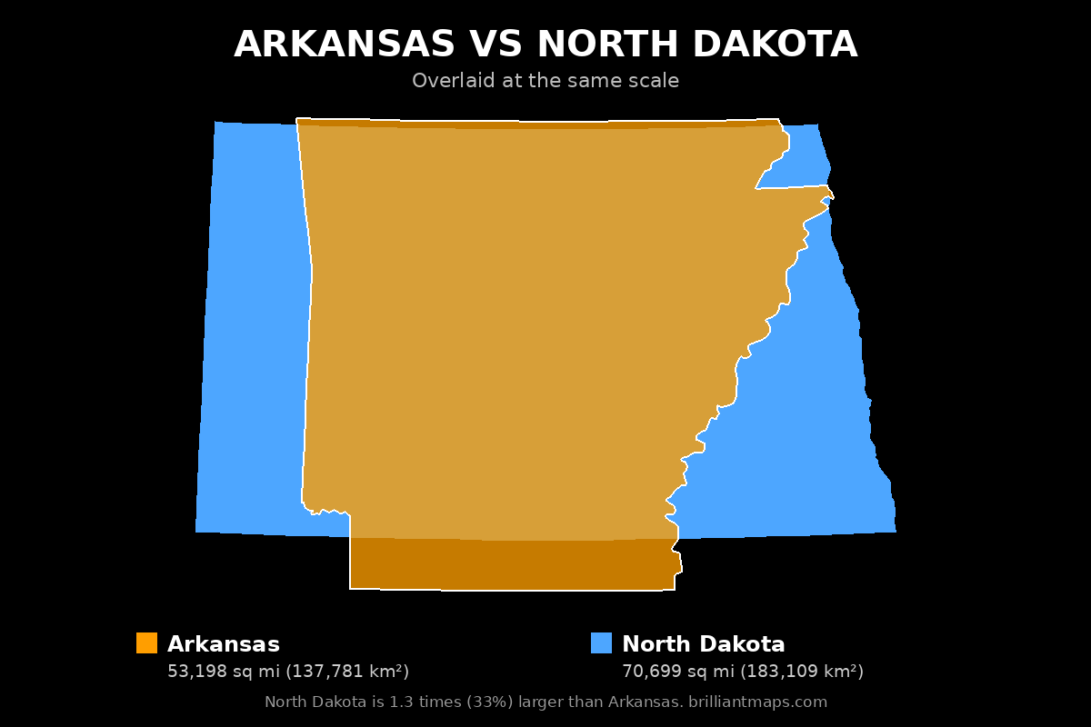 Arkansas vs North Dakota Size Comparison Map