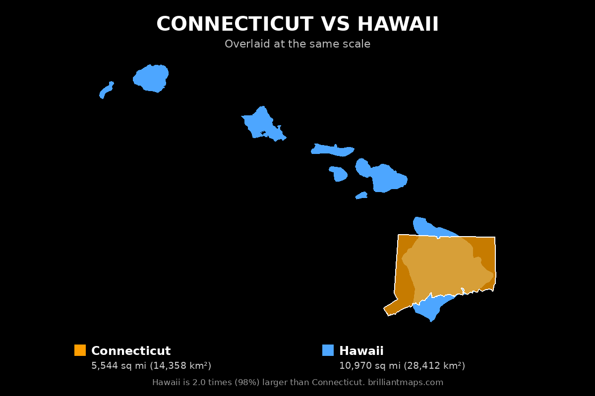 Connecticut vs Hawaii Size Comparison Map