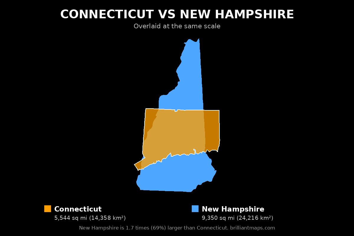 Connecticut vs New Hampshire Size Comparison Map