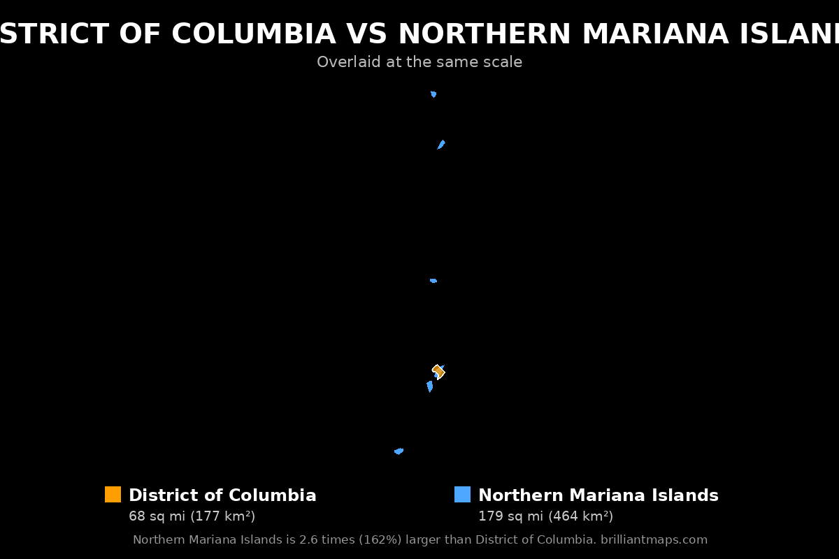District of Columbia vs Northern Mariana Islands Size Comparison Map