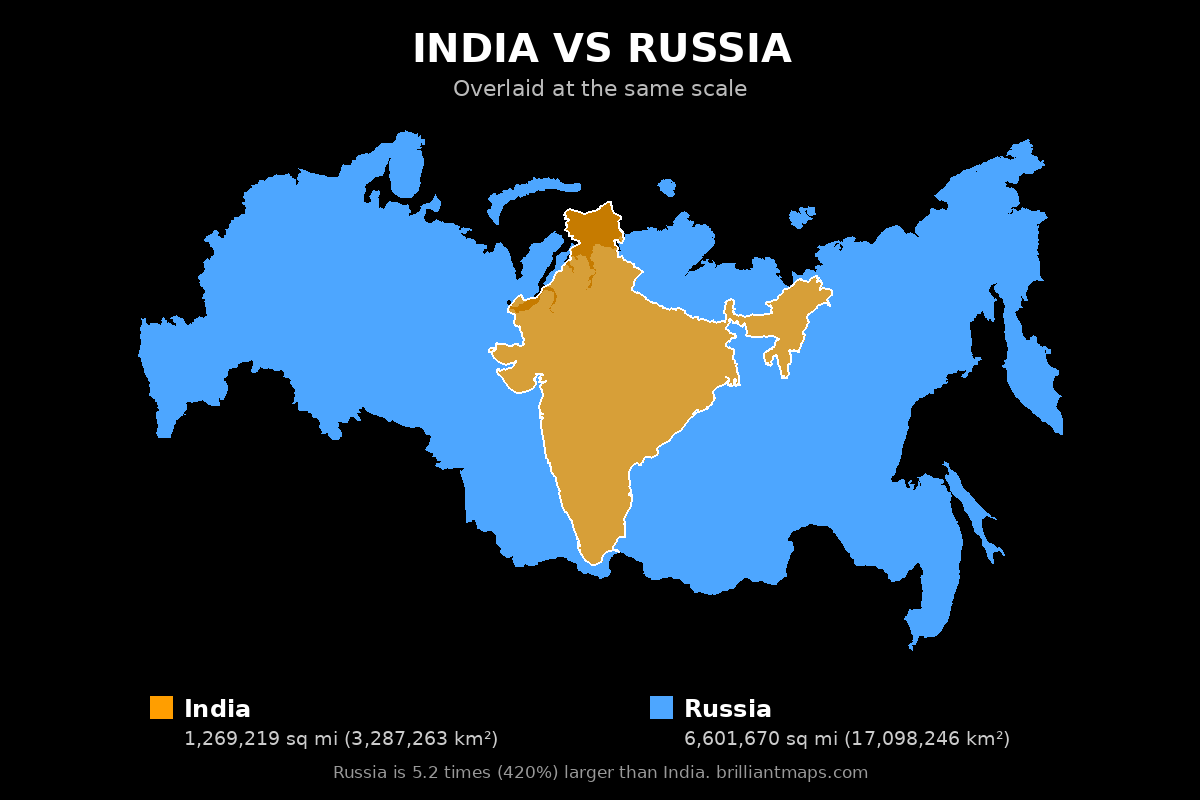 India vs Russia Size Comparison Map