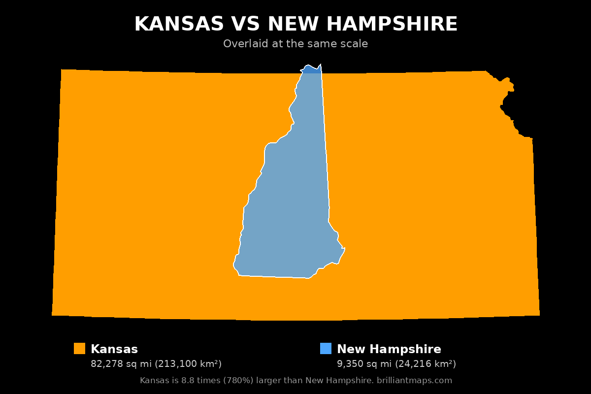 Kansas vs New Hampshire Size Comparison Map