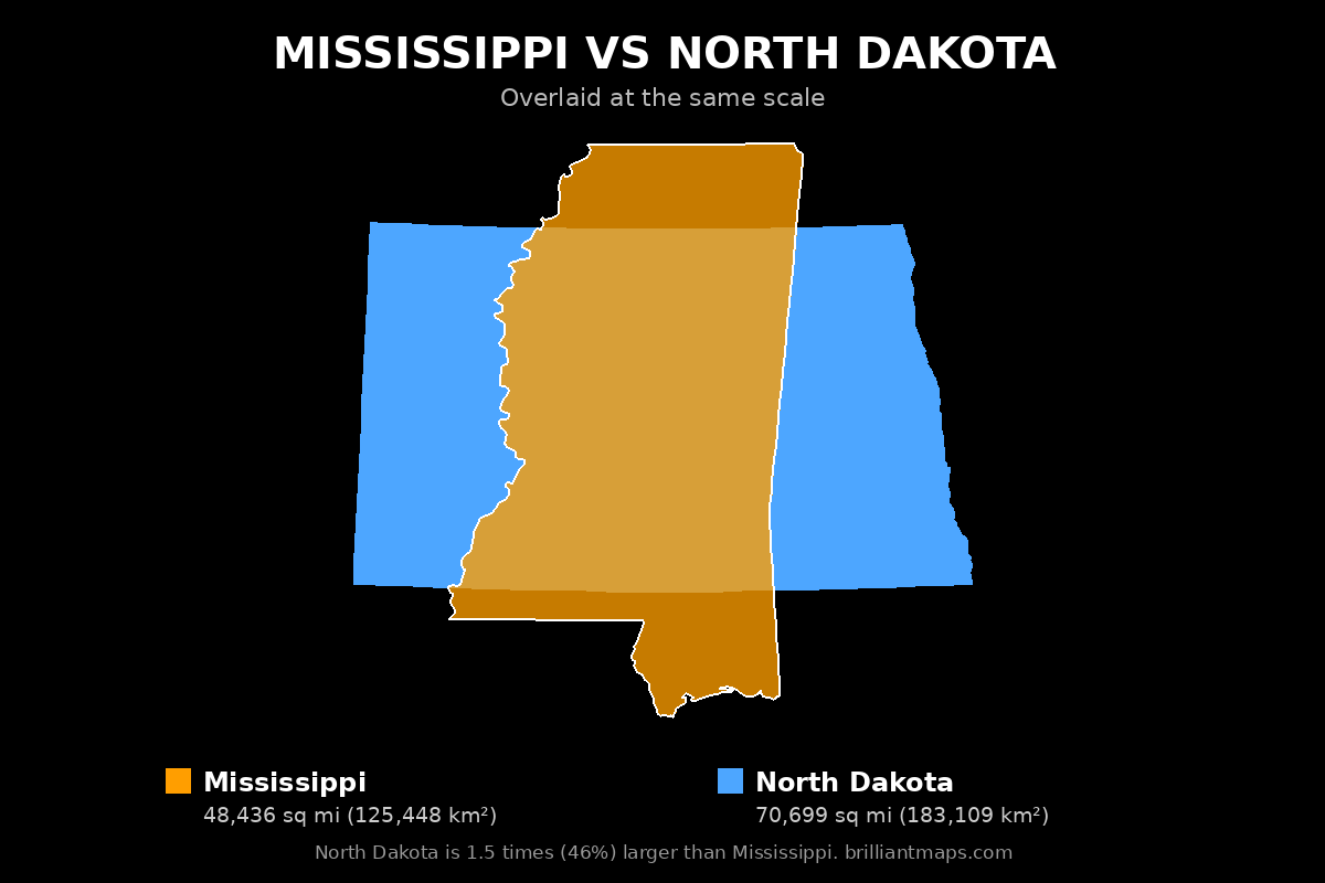 Mississippi vs North Dakota Size Comparison Map