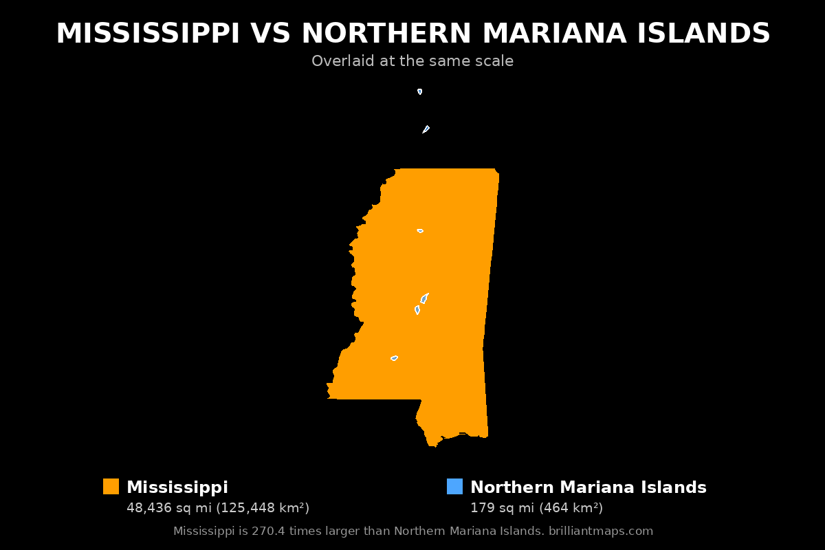 Mississippi vs Northern Mariana Islands Size Comparison Map