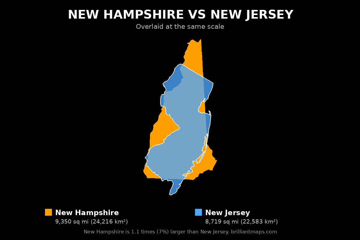 New Hampshire vs New Jersey Size Comparison Map