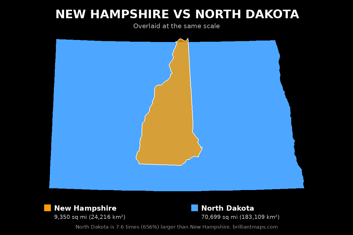 New Hampshire vs North Dakota Size Comparison Map