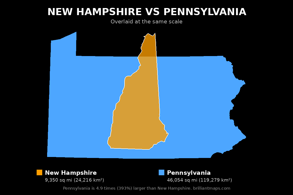 New Hampshire vs Pennsylvania Size Comparison Map
