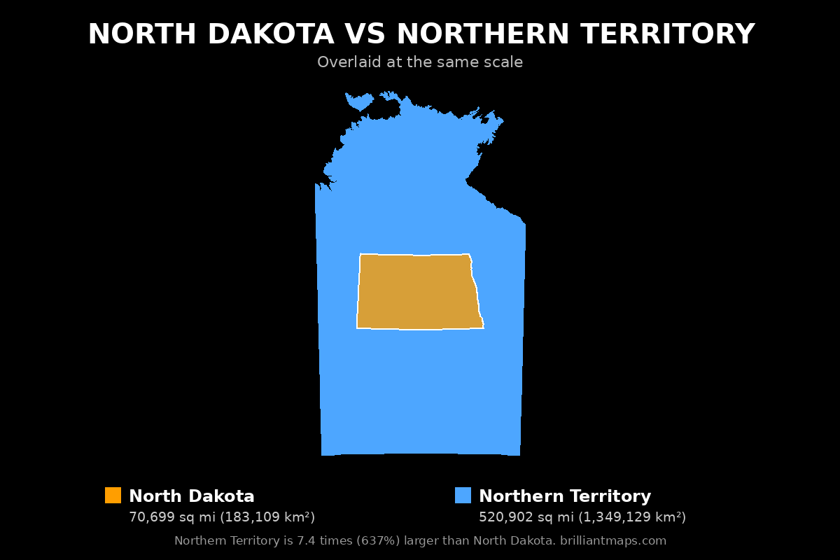 North Dakota vs Northern Territory Size Comparison Map