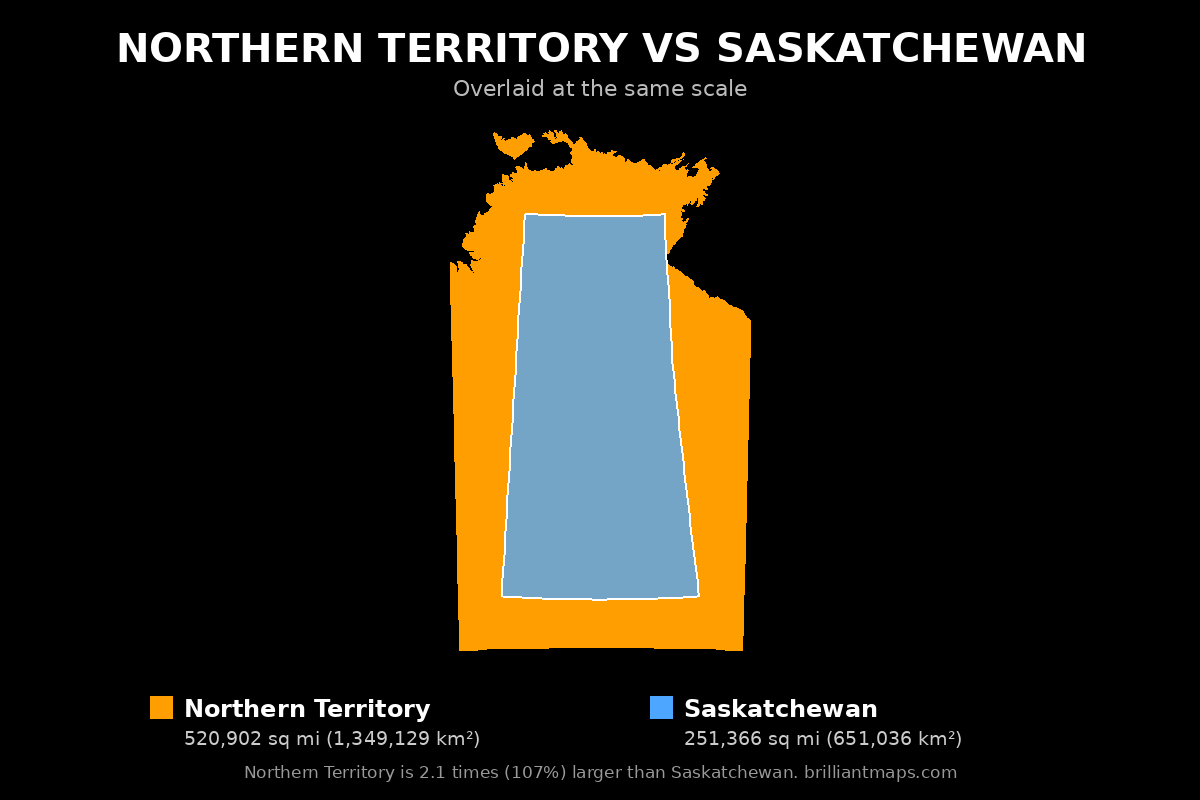 Northern Territory vs Saskatchewan Size Comparison Map