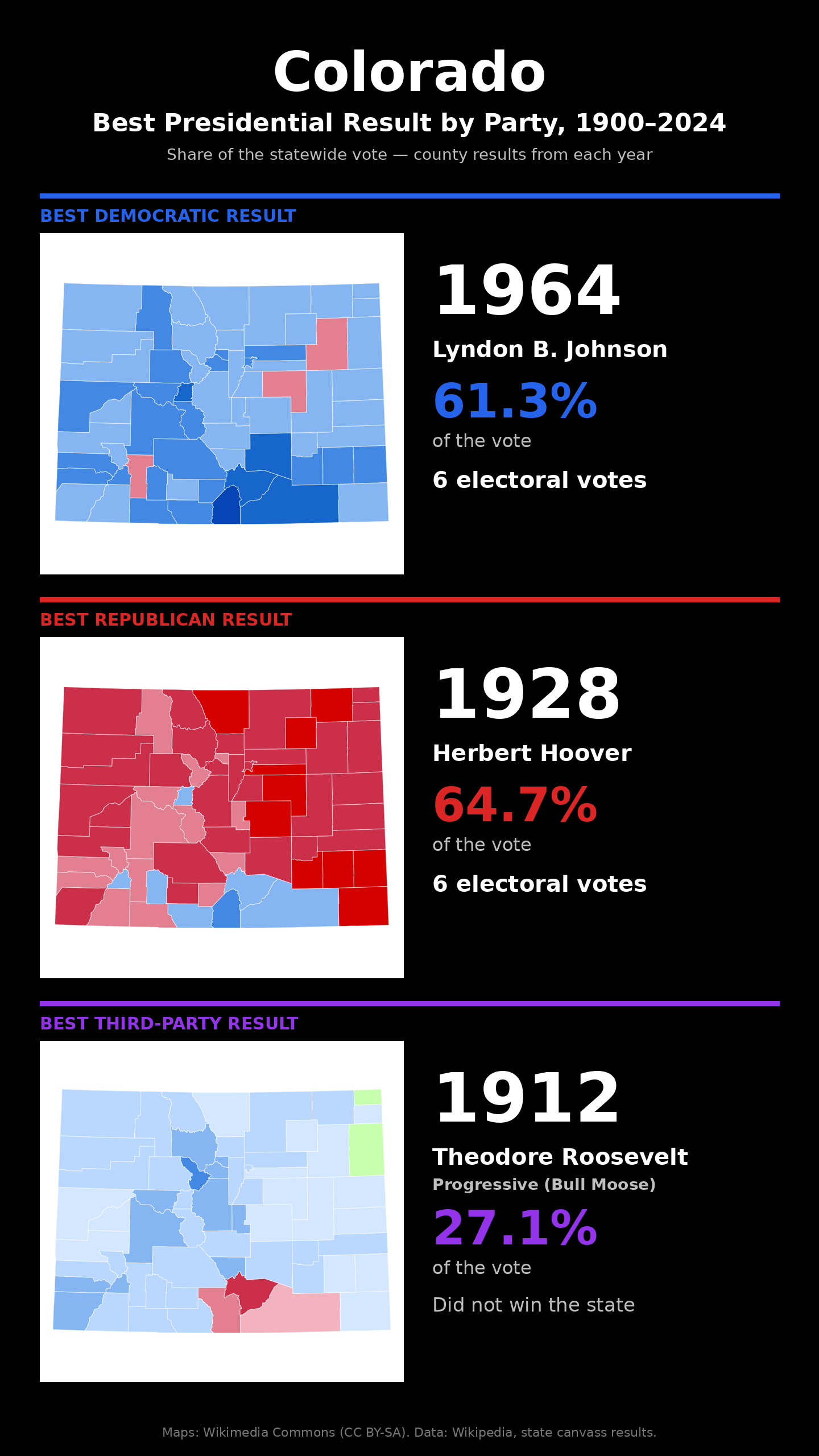 Colorado best presidential election result by party, 1900-2024