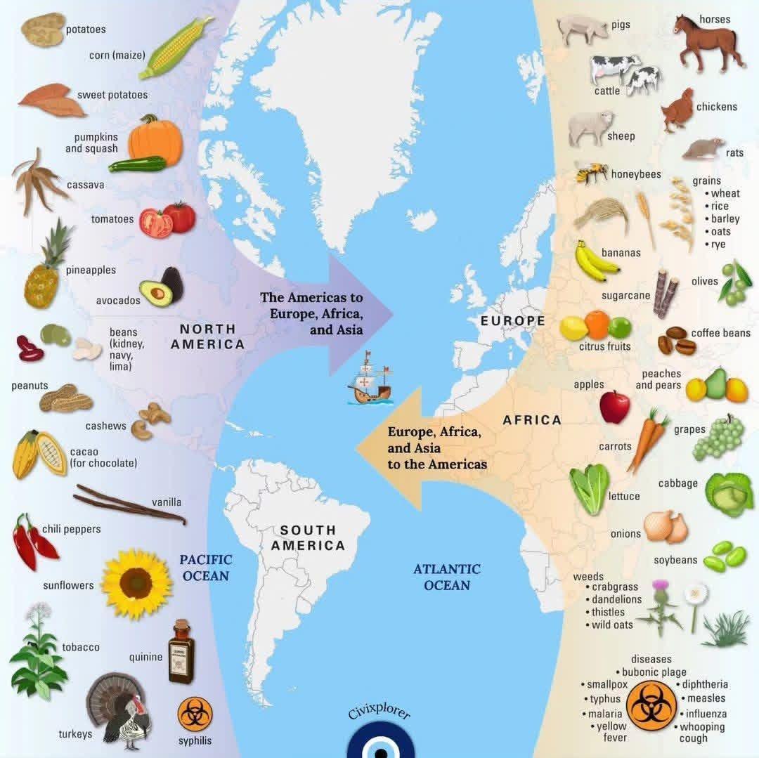 Map of the Columbian Exchange