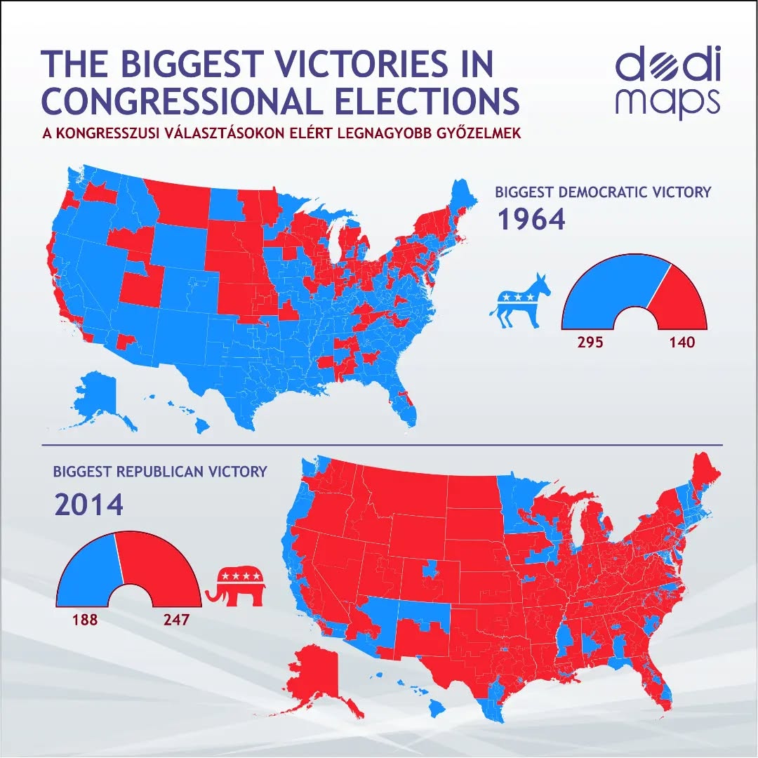 Most Democratic and Republican Congresses post-WW2