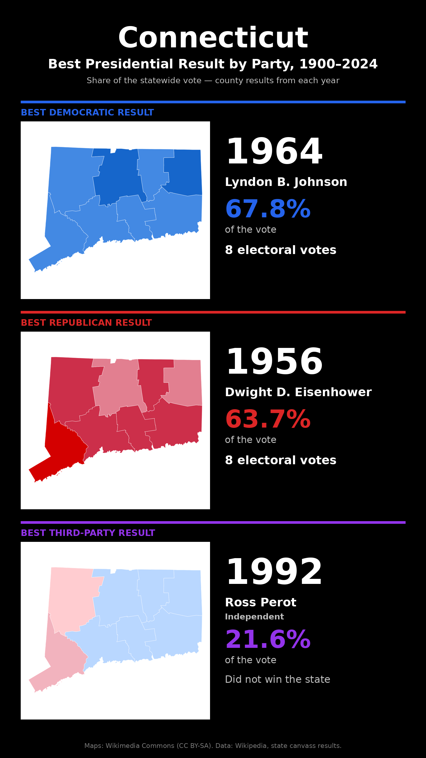 Connecticut best presidential election result by party, 1900-2024