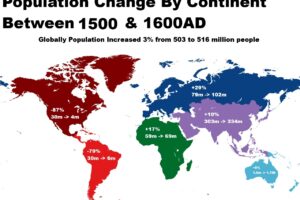 Global Change In Population Between 1500 & 1600AD
