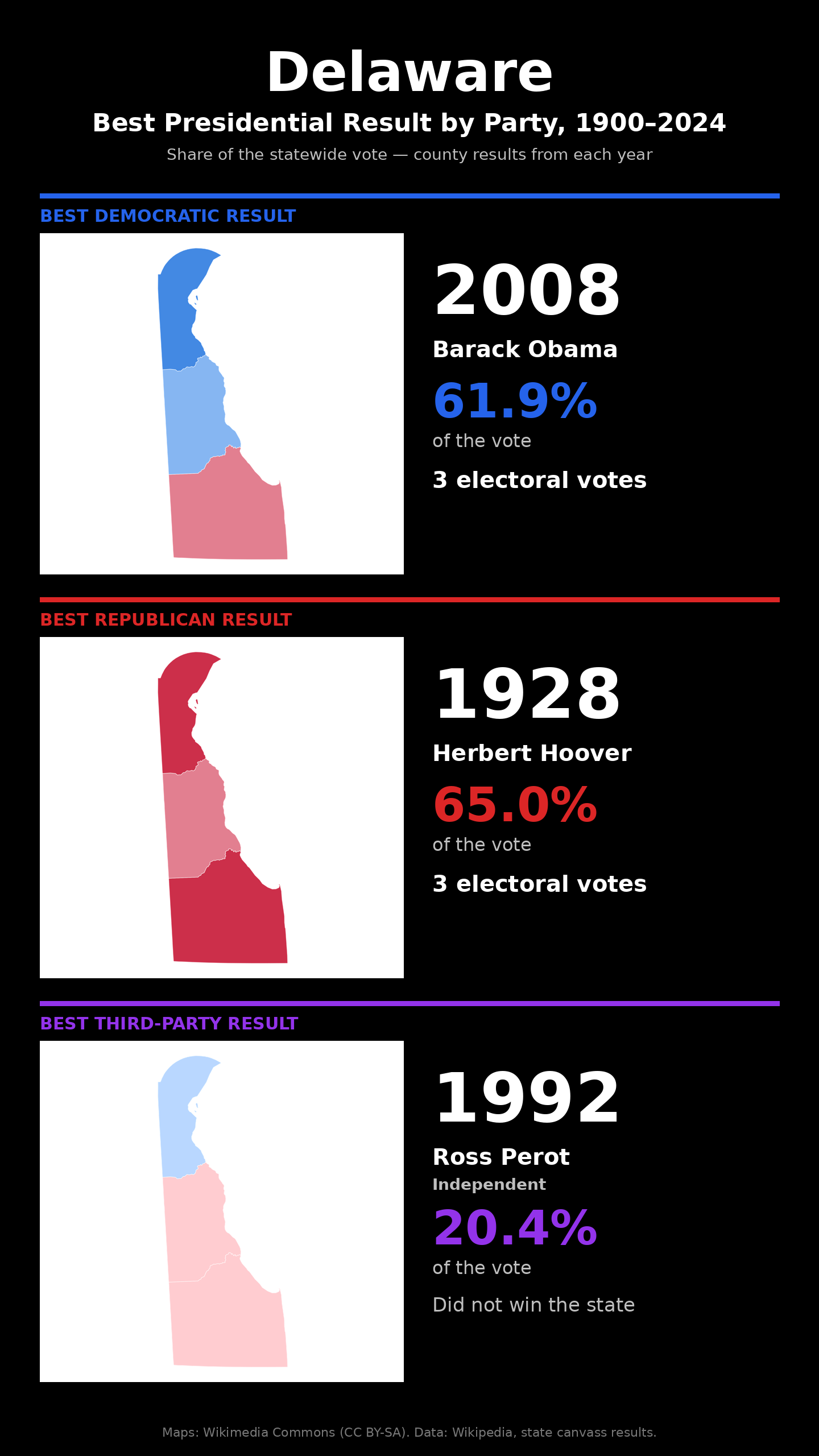 Delaware best presidential election result by party, 1900-2024