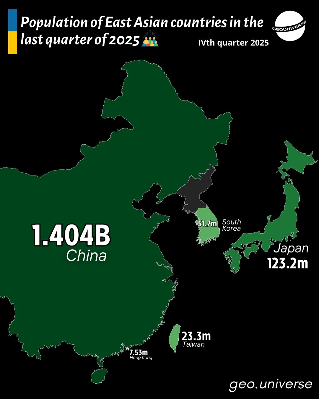East Asia's Population in 2025