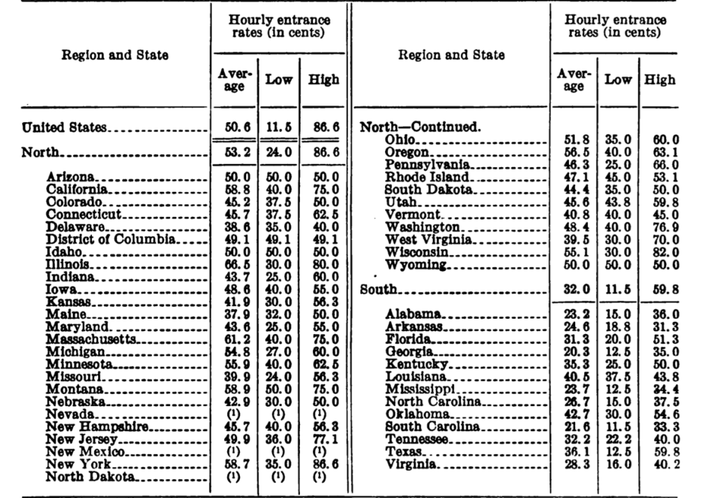 Differences In The Actual (25¢) & Proposed (40¢) Inflation Adjusted ...