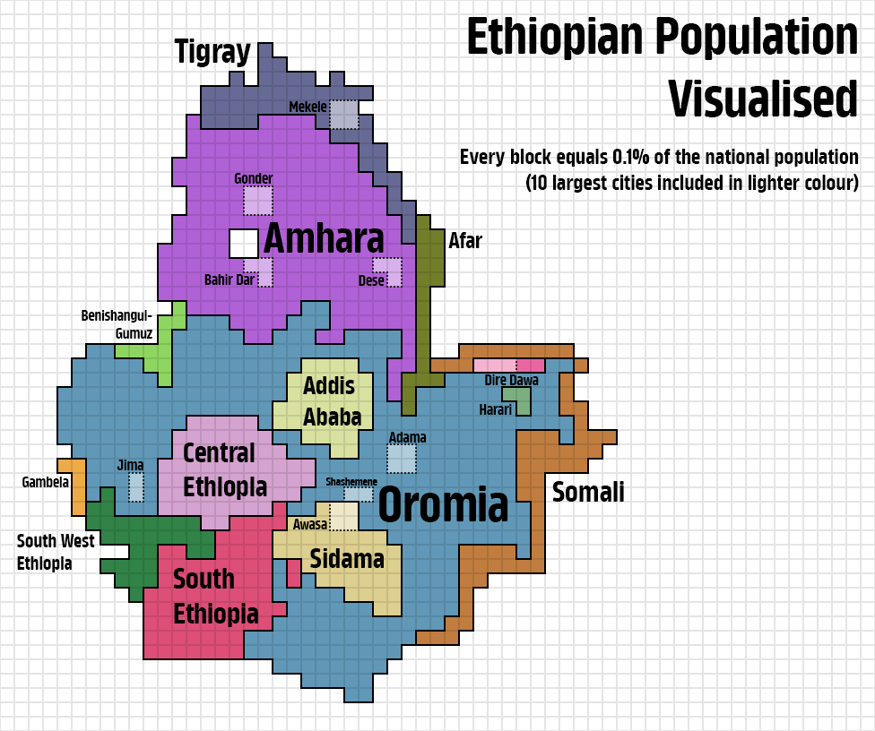 Population of Ethiopia Visualized