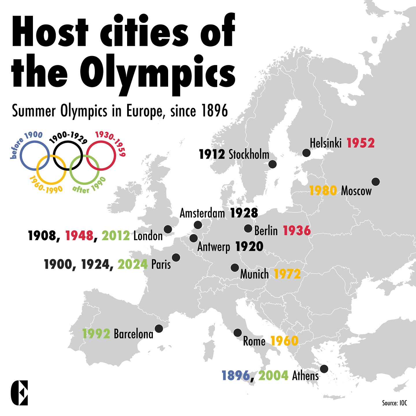 Map of European Cities That Have Hosted The Summer Olympics