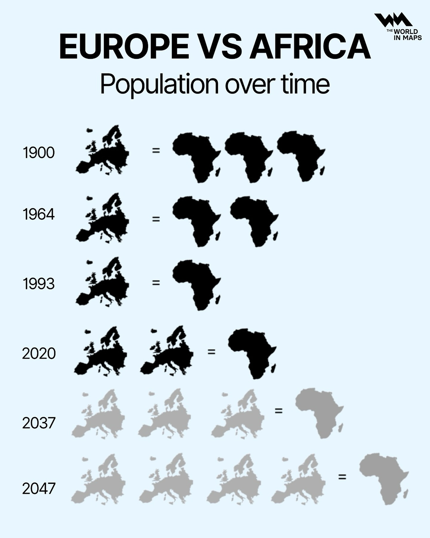 Africa vs Europe Population By Year
