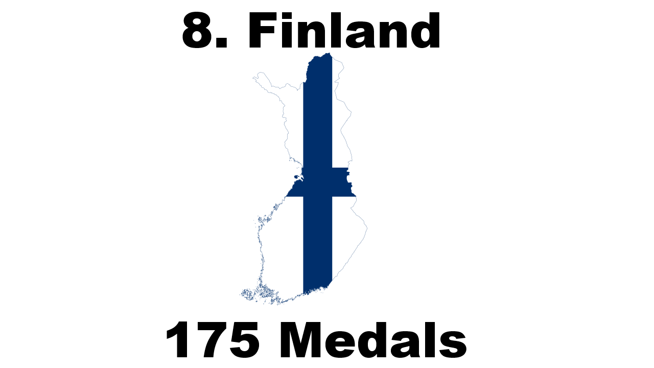 Number of Winter Olympic Medals Won By Finland