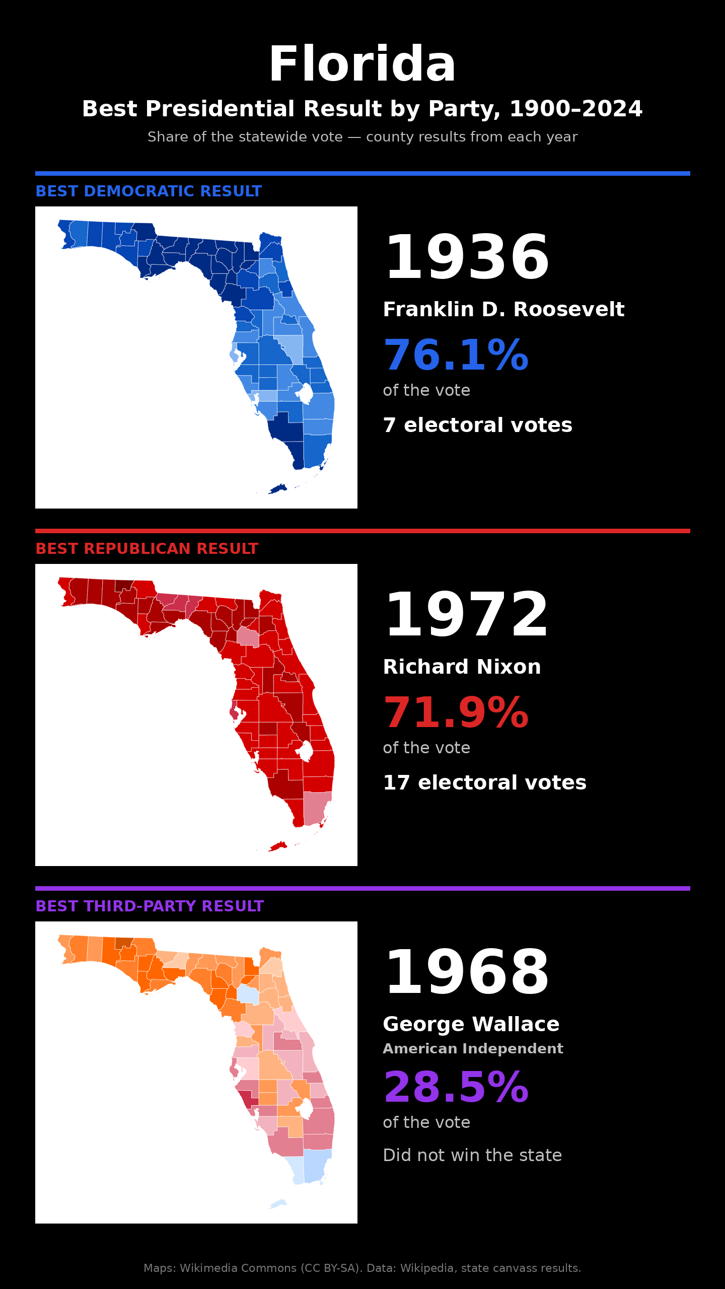 Florida best presidential election result by party, 1900-2024