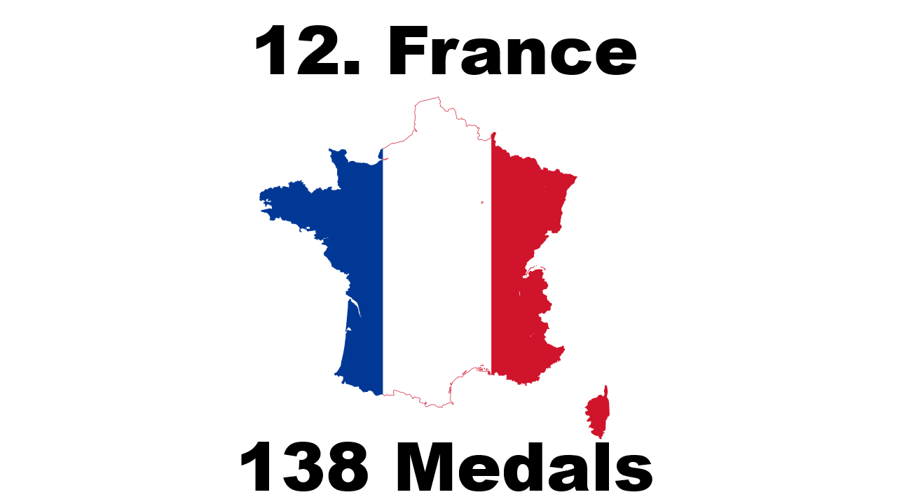 Number of Winter Olympic Medals Won By France