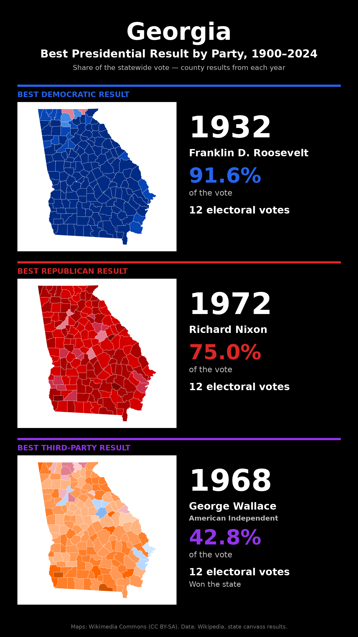 Georgia best presidential election result by party, 1900-2024