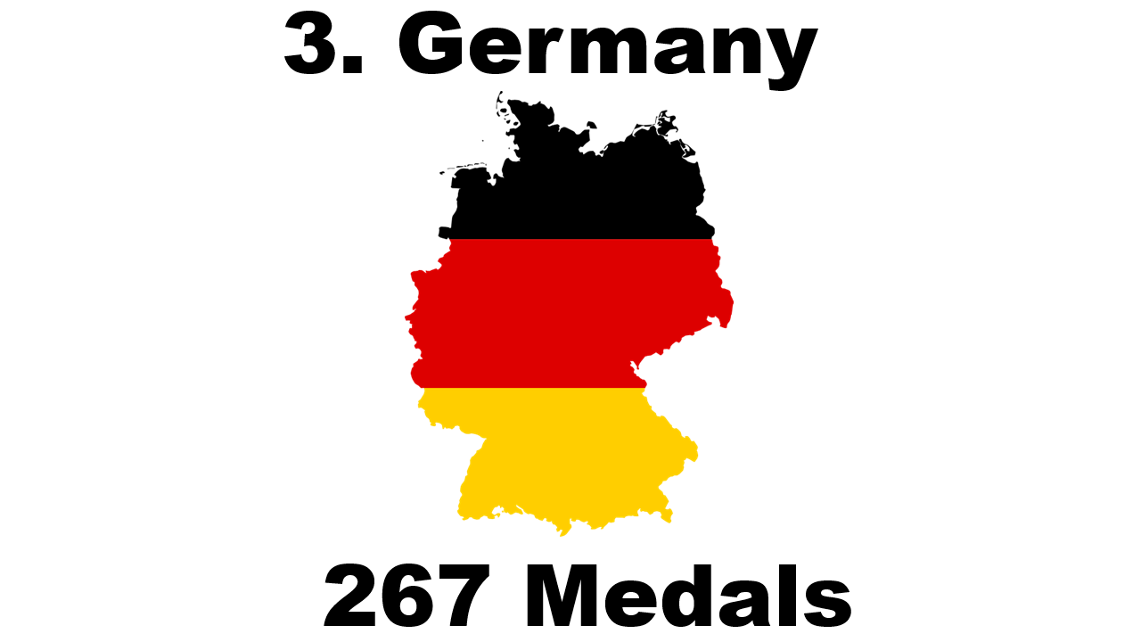 Number of Winter Olympic Medals Won By Germany