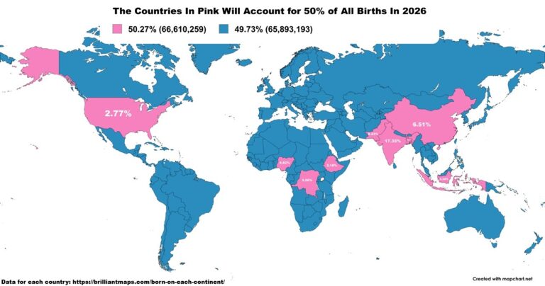 Chances Of Being Born On Each Continent In 2026 Brilliant Maps Half All Births 2026 768x404 
