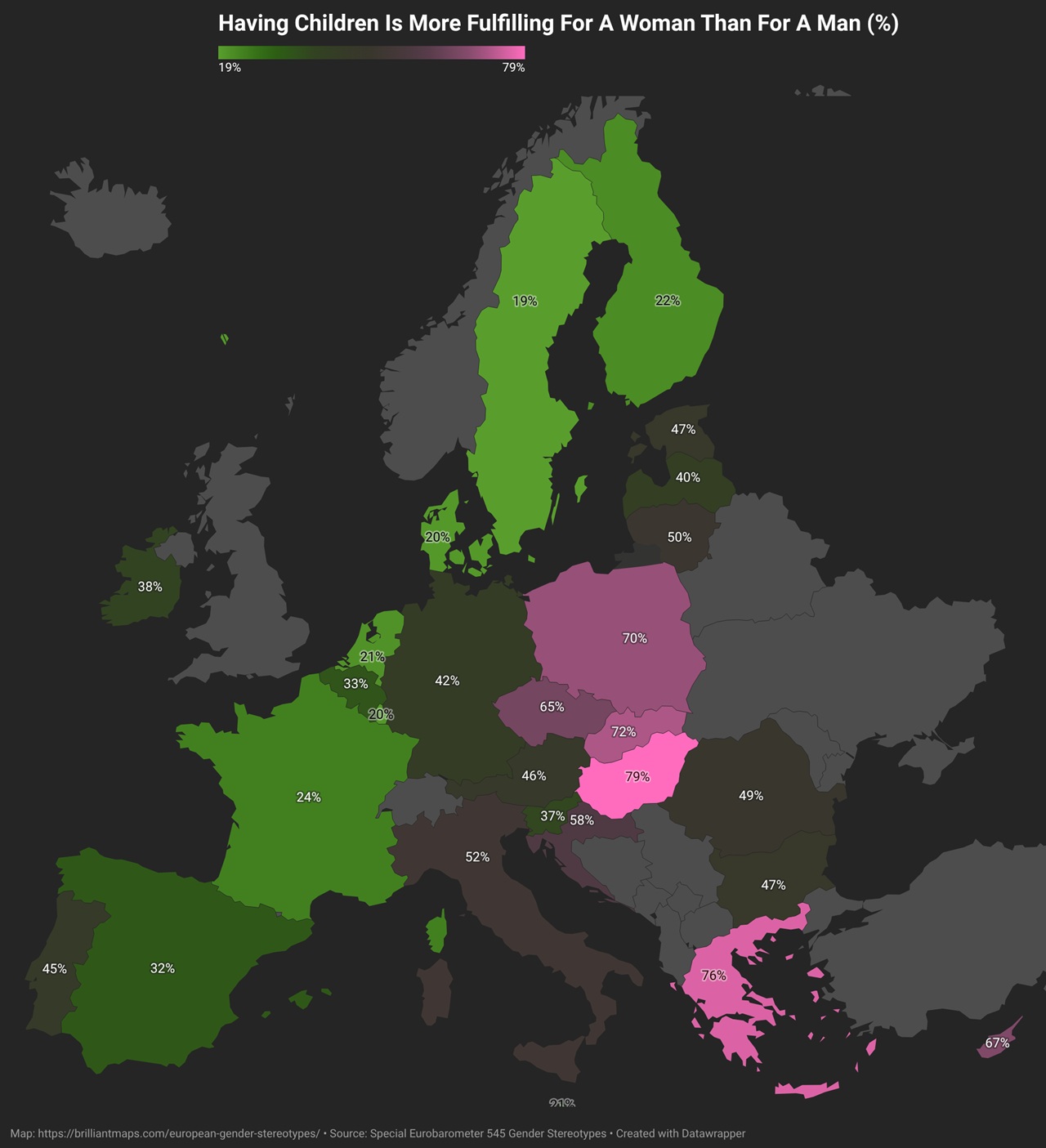 Having children is more fulfilling for a woman than for a man percentage Europe