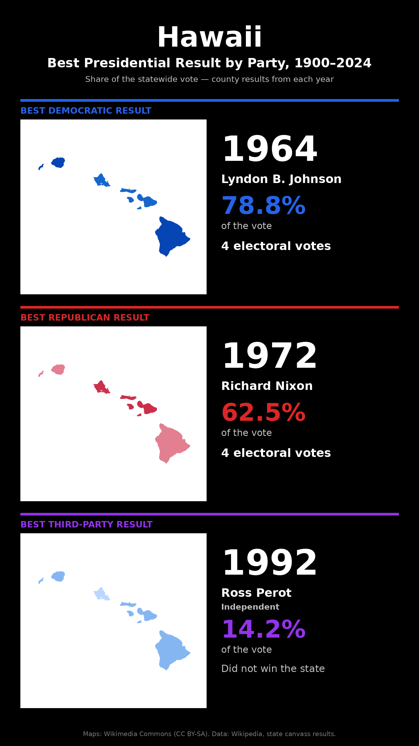 Hawaii best presidential election result by party, 1900-2024